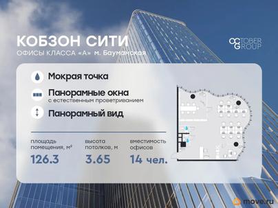 офис, 126.3 м&sup2;