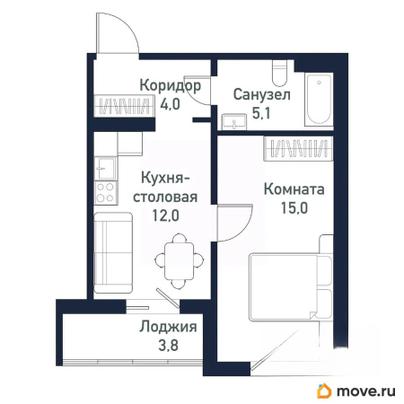 1-комн. квартира, 36.2 м&sup2;