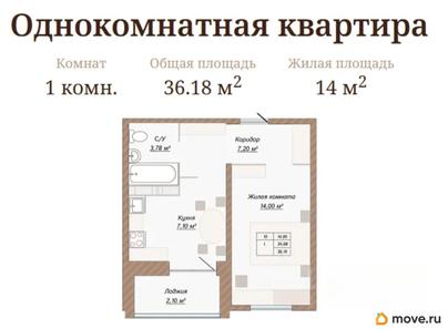 1-комн. квартира, 36.18 м&sup2;
