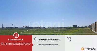 земельный участок, 9.23 сотки