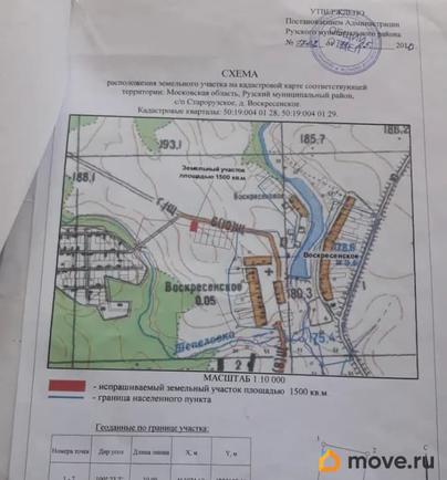 земельный участок, 15 соток