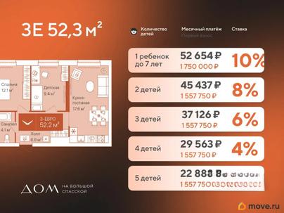2-комн. квартира, 52.2 м&sup2;