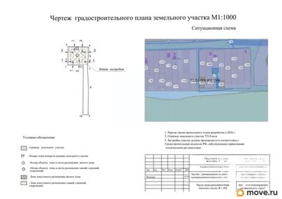 коммерческий участок, 7.32 сотки