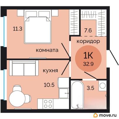 1-комн. квартира, 32.9 м&sup2;