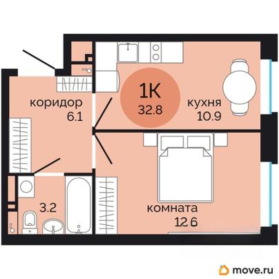 1-комн. квартира, 32.8 м&sup2;