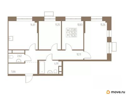 3-комн. квартира, 75.25 м&sup2;