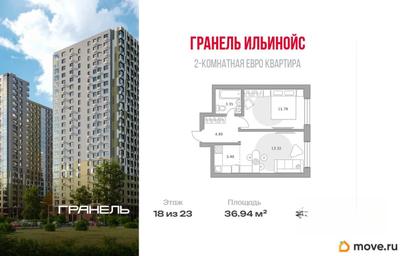 2-комн. квартира, 36.94 м&sup2;